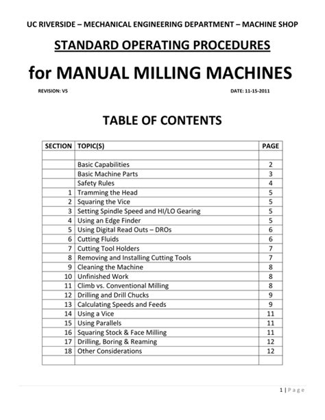 cnc machine safe operating procedure|standard operating procedure milling machine.